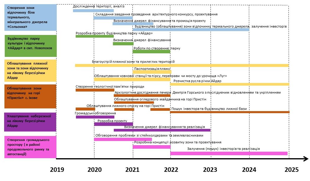 Novopskovska_AH_SPP_ROADMAP